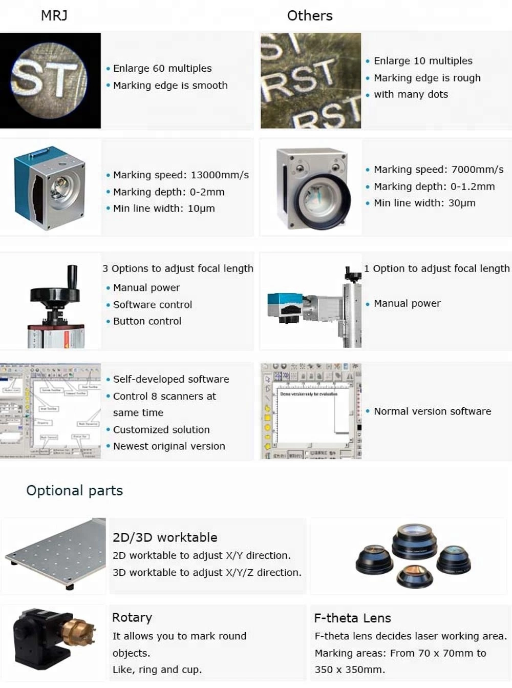 MRJ 레이저 저렴한 레이저 프린터 및 레이저 조각 기계 금속